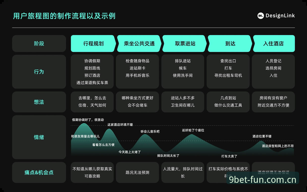 7个关键细节解析九博国际手机登录体验：从注册到游戏的无缝旅程